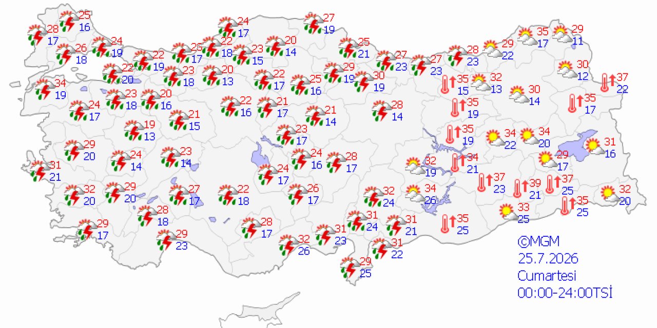 Ülke genelinde hava durumu