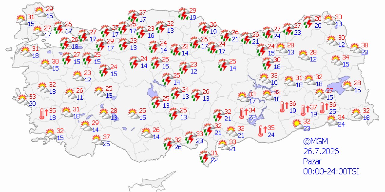 Ülke genelinde hava durumu