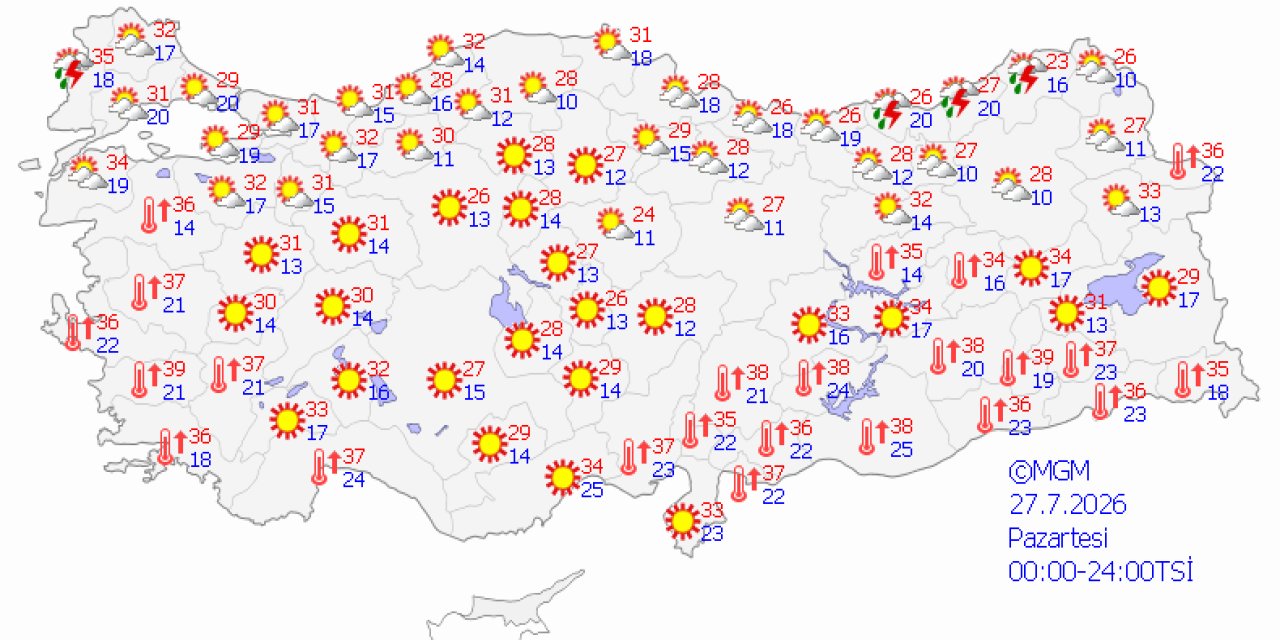 Ülke genelinde hava durumu