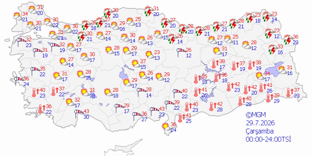 Ülke genelinde hava durumu