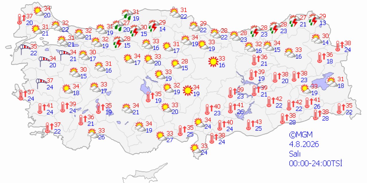Ülke genelinde hava durumu