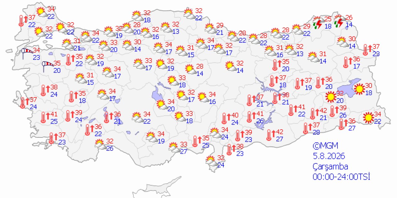 Ülke genelinde hava durumu
