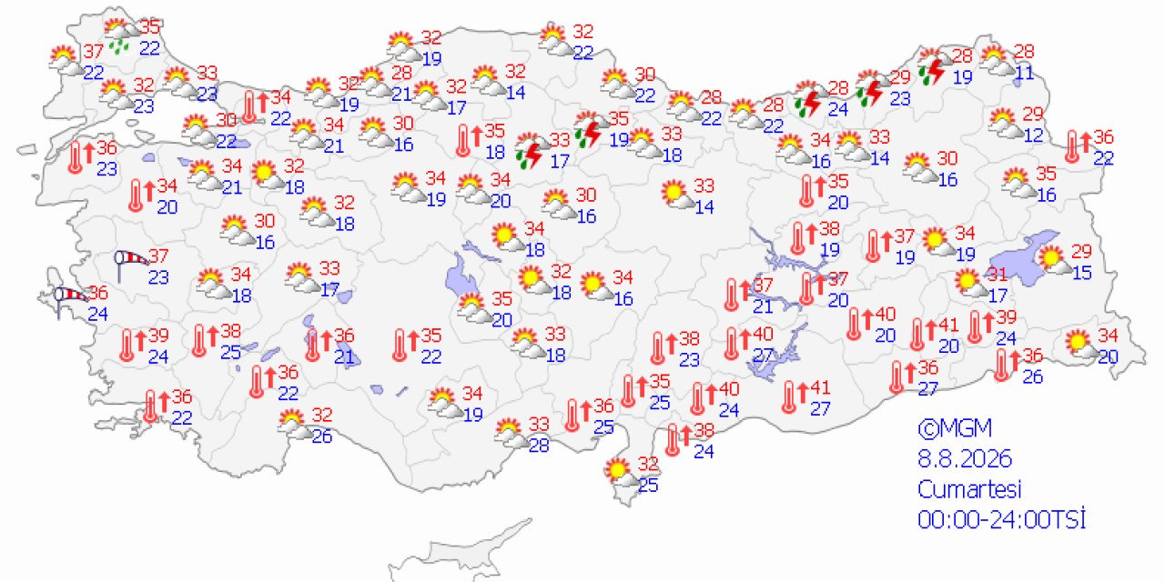 Ülke genelinde hava durumu