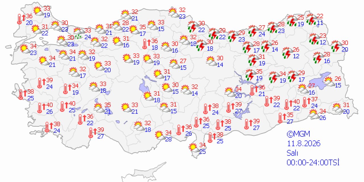 Ülke genelinde hava durumu