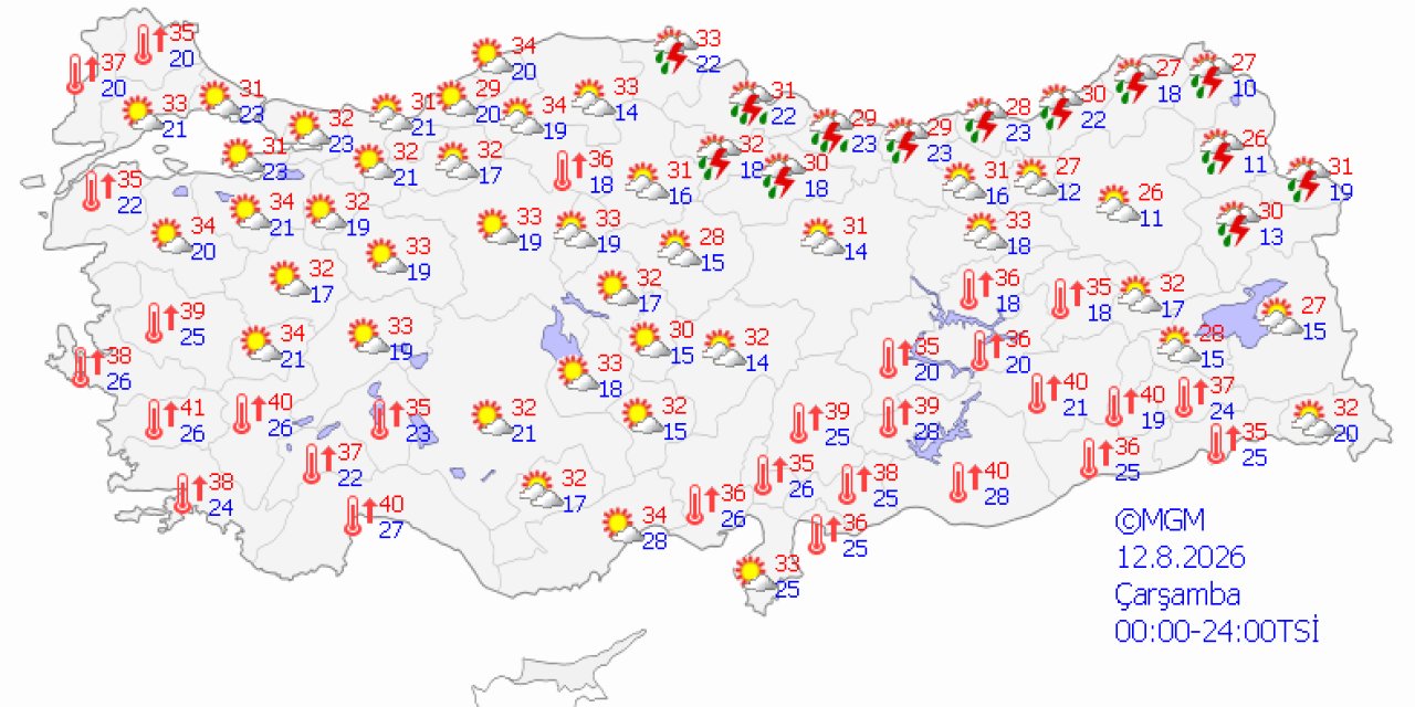 Ülke genelinde hava durumu
