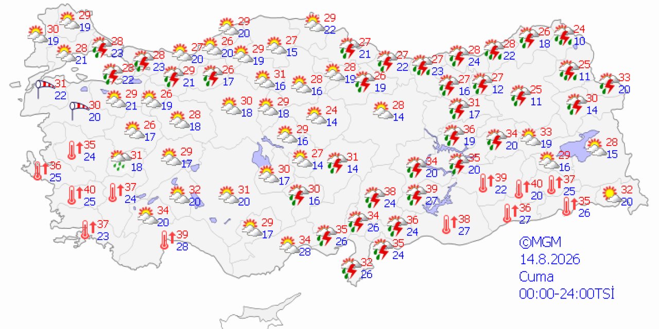 Ülke genelinde hava durumu