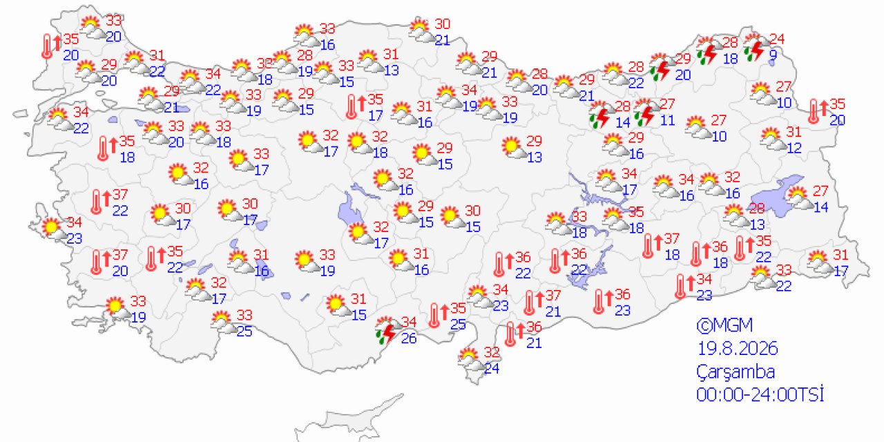 Ülke genelinde hava durumu