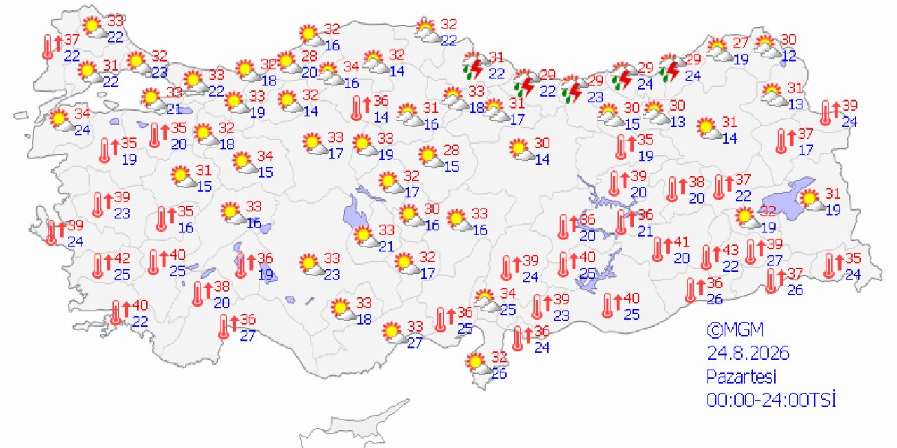 Ülke genelinde hava durumu