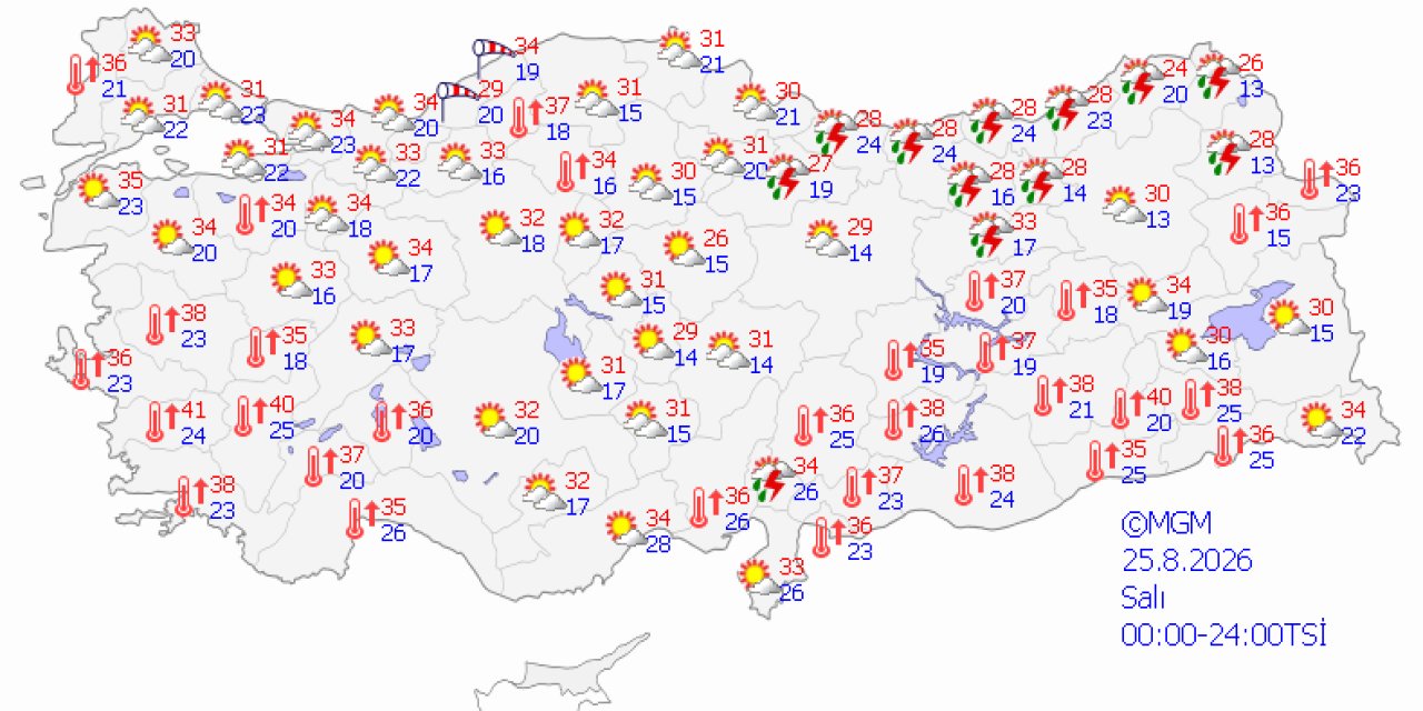 Ülke genelinde hava durumu