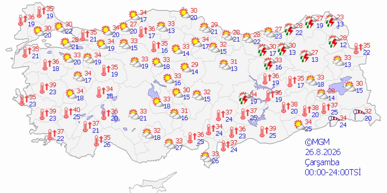 Ülke genelinde hava durumu
