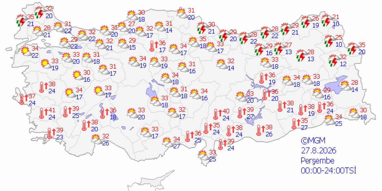 Ülke genelinde hava durumu