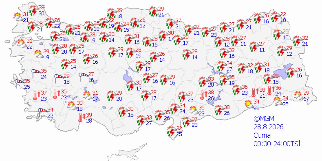 Ülke genelinde hava durumu