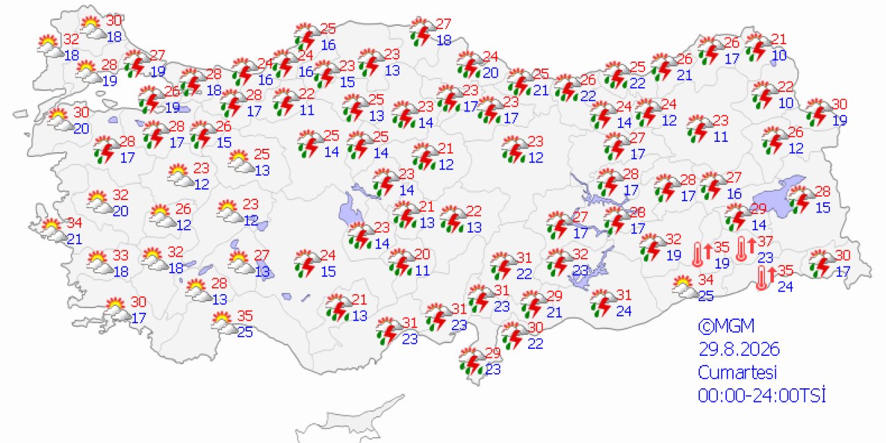 Ülke genelinde hava durumu