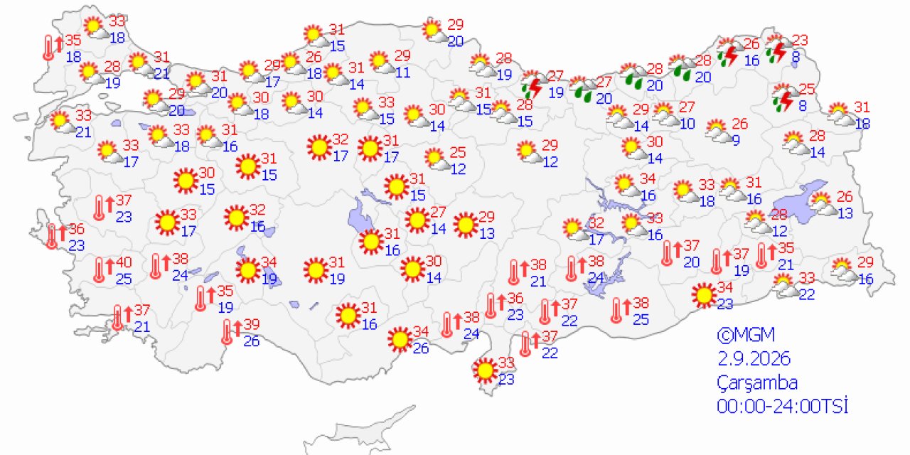 Ülke genelinde hava durumu