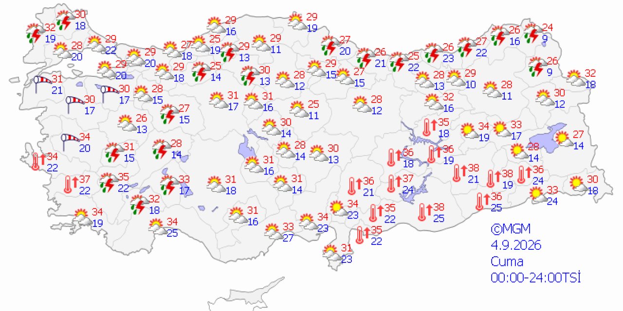 Ülke genelinde hava durumu