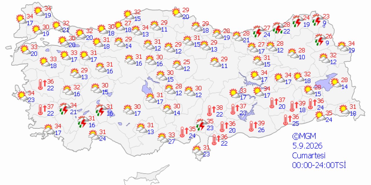 Ülke genelinde hava durumu