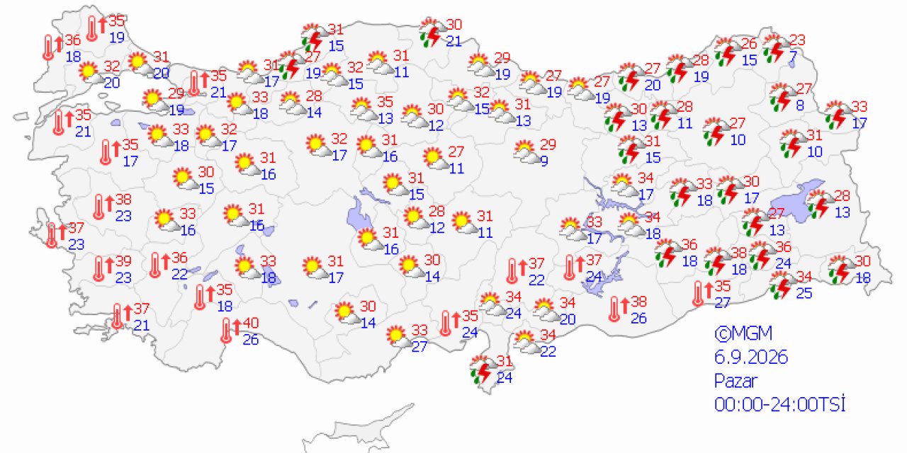 Ülke genelinde hava durumu