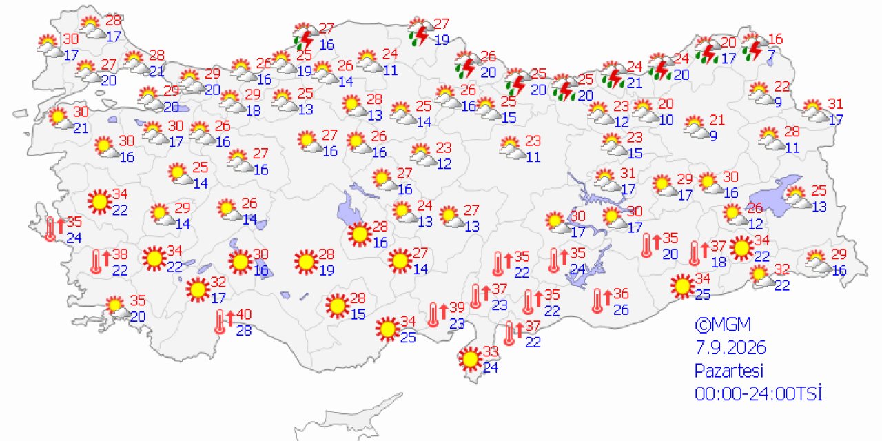 Ülke genelinde hava durumu