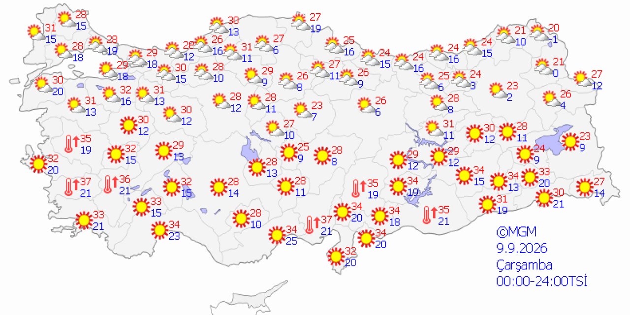 Ülke genelinde hava durumu