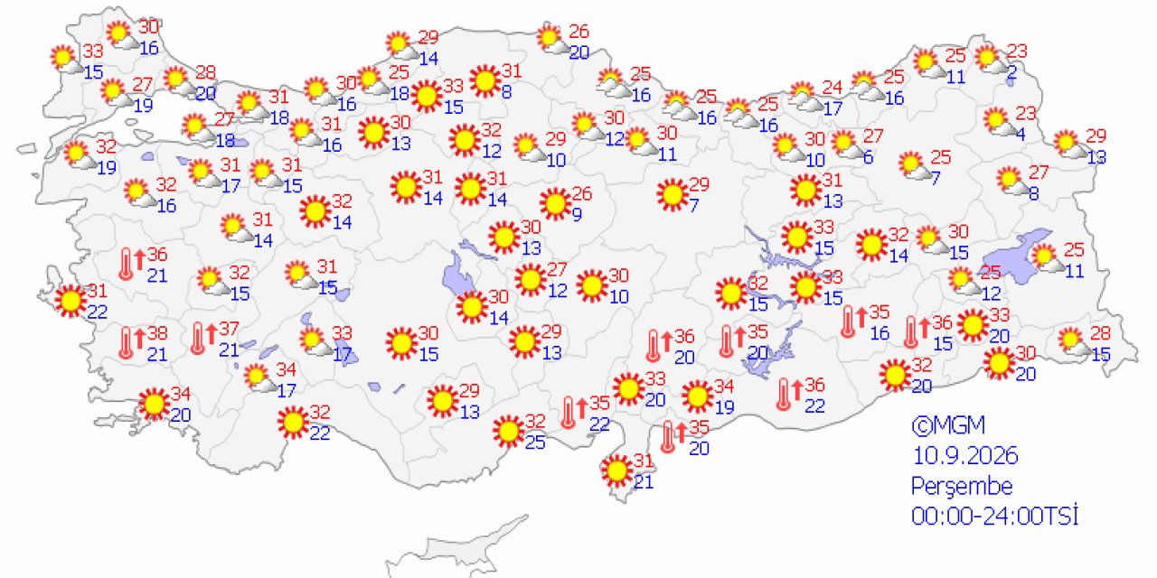 Ülke genelinde hava durumu