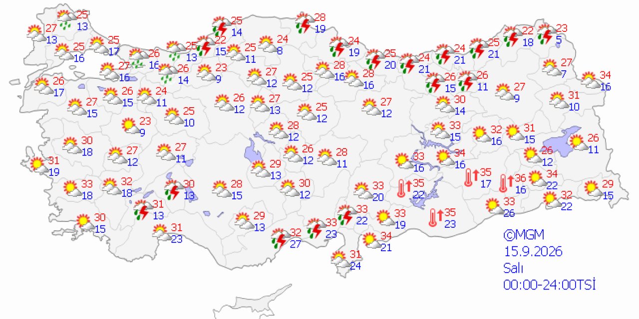 Ülke genelinde hava durumu