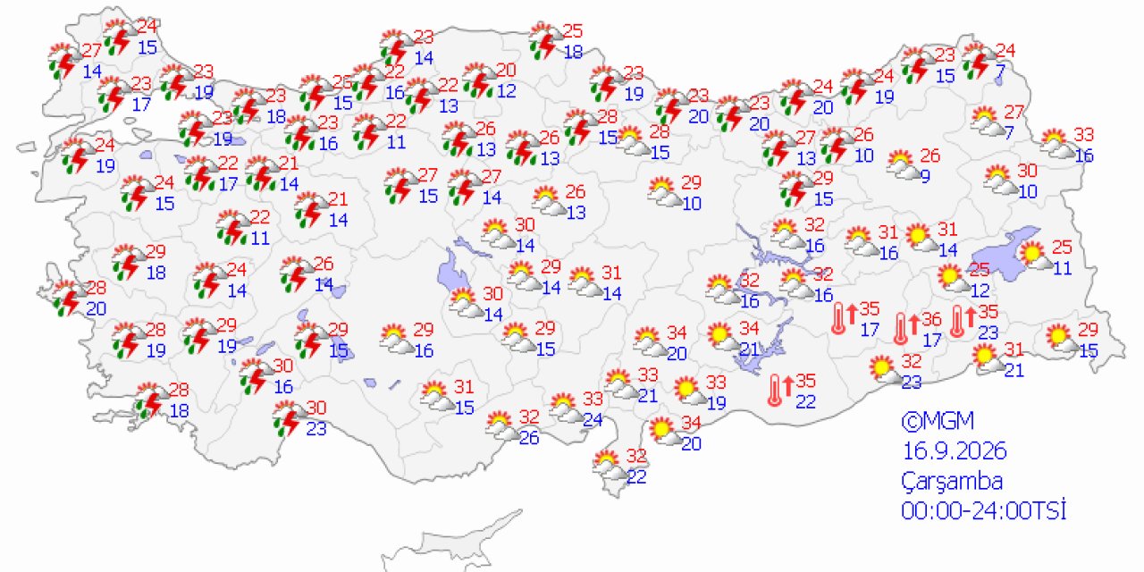 Ülke genelinde hava durumu