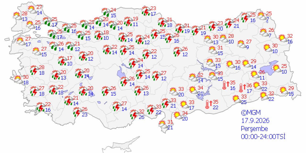 Ülke genelinde hava durumu