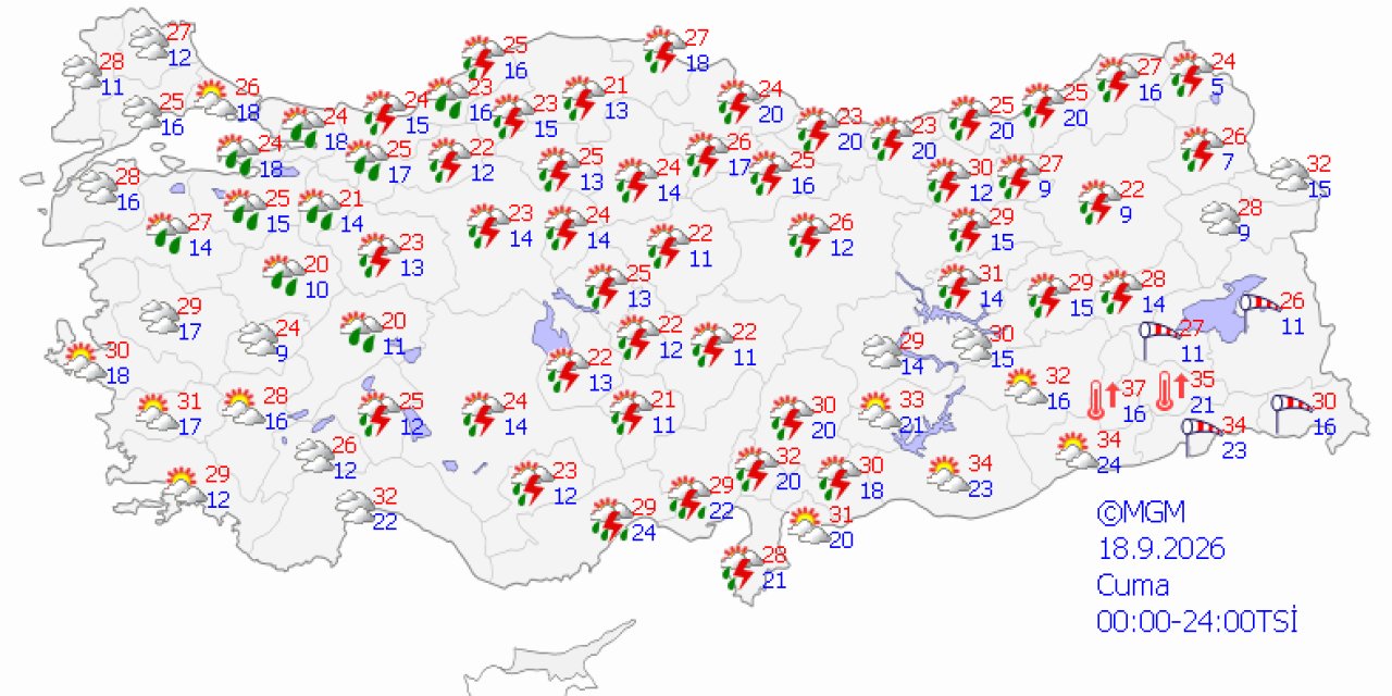 Ülke genelinde hava durumu