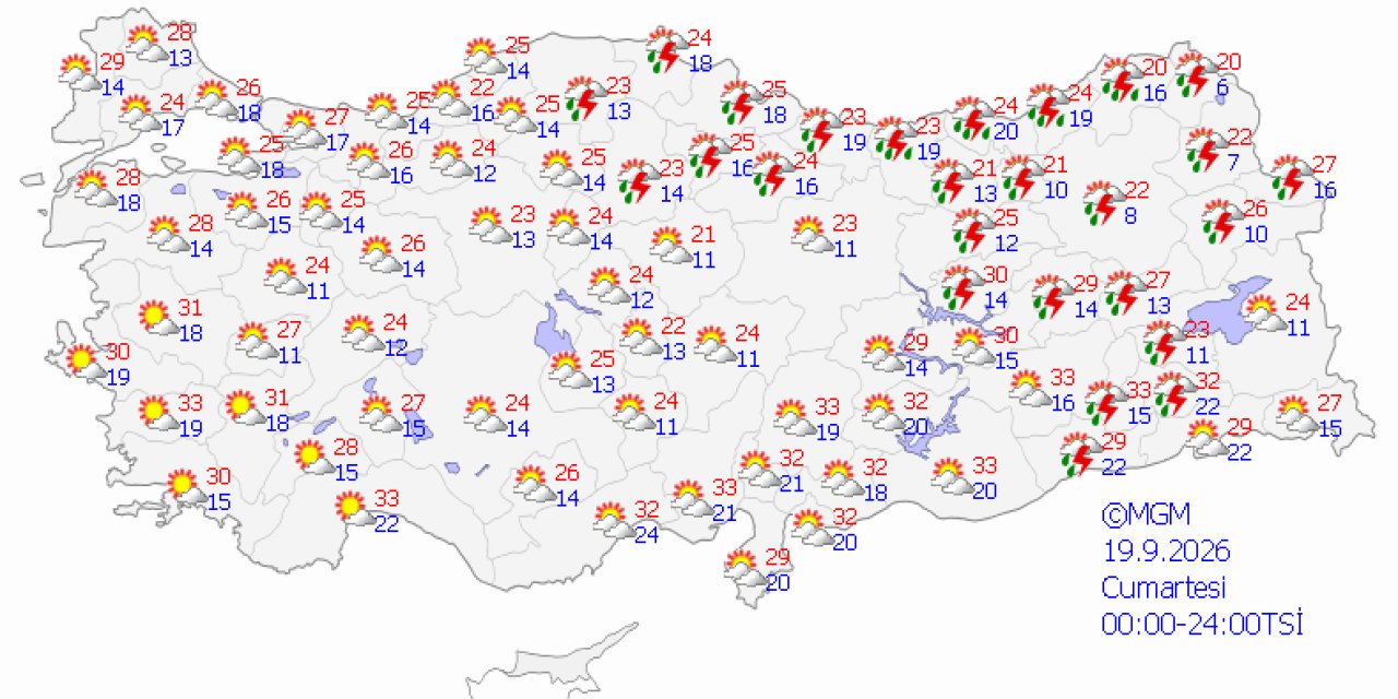 Ülke genelinde hava durumu
