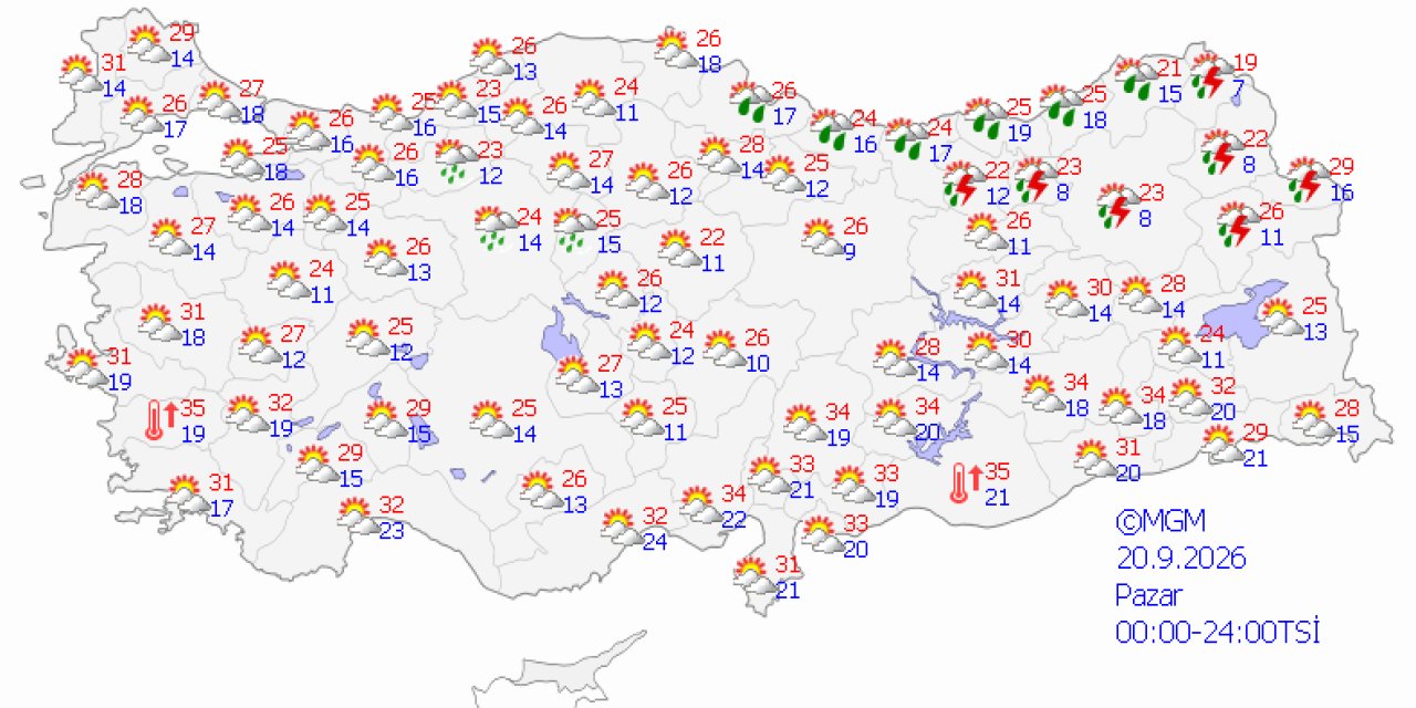 Ülke genelinde hava durumu