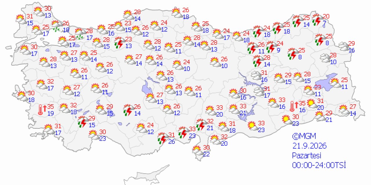 Ülke genelinde hava durumu