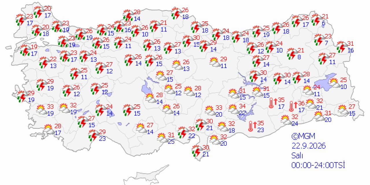 Ülke genelinde hava durumu