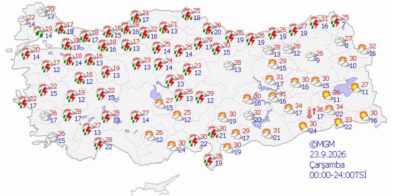 Ülke genelinde hava durumu