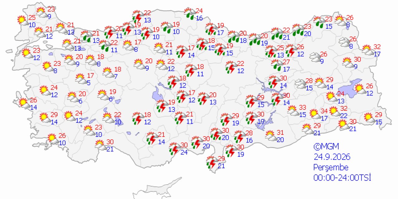 Ülke genelinde hava durumu