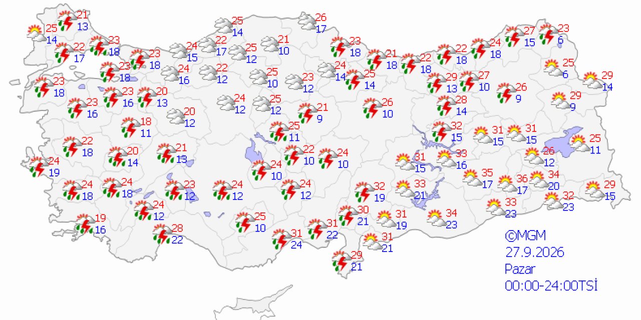 Ülke genelinde hava durumu