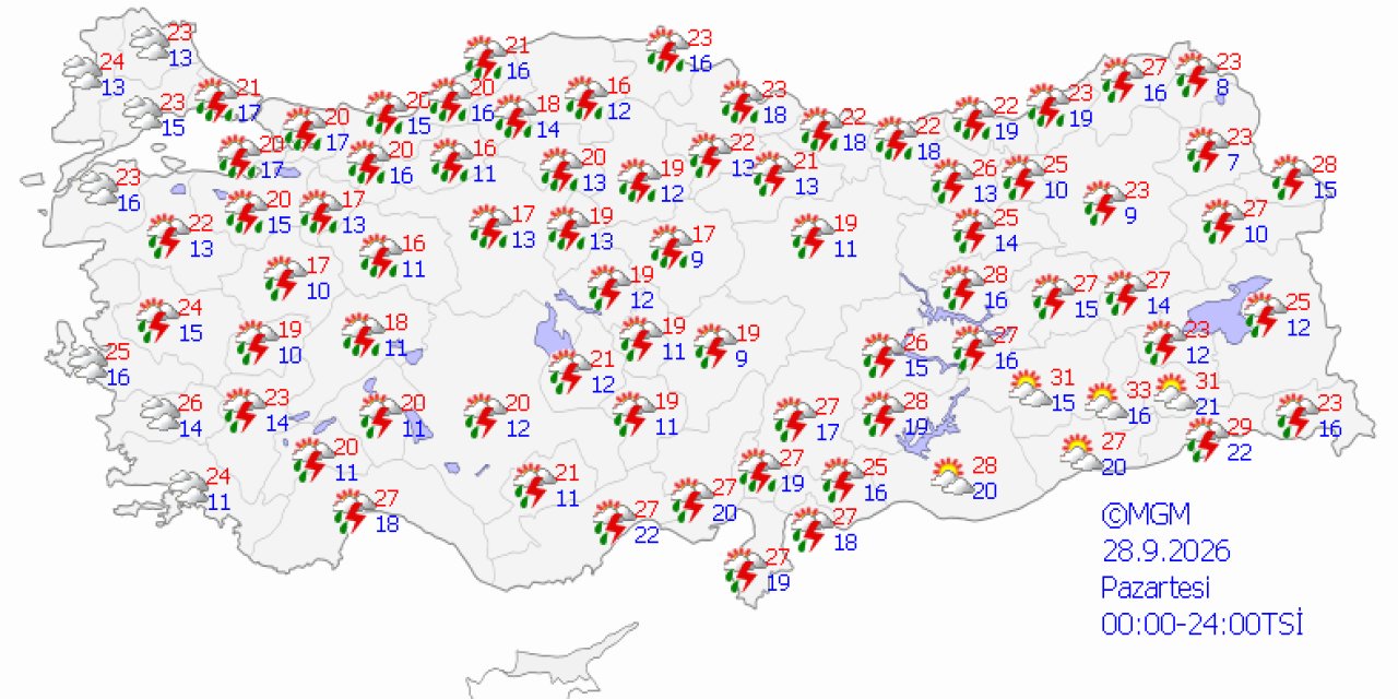 Ülke genelinde hava durumu