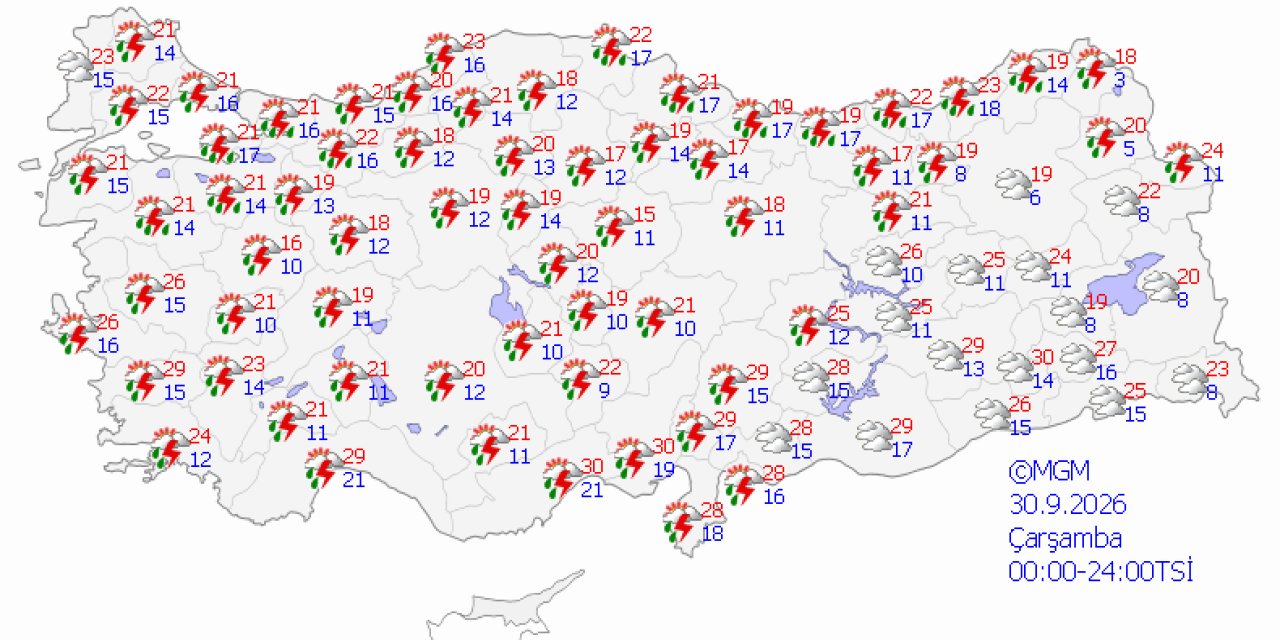 Ülke genelinde hava durumu
