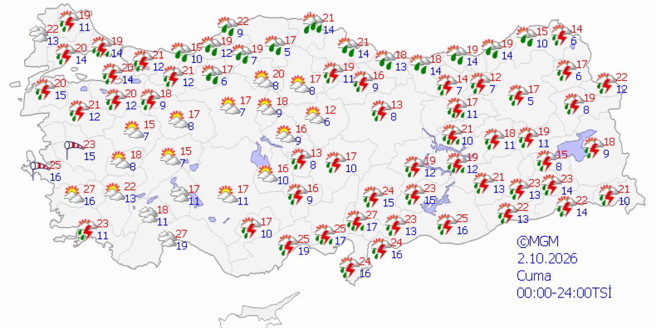 Ülke genelinde hava durumu