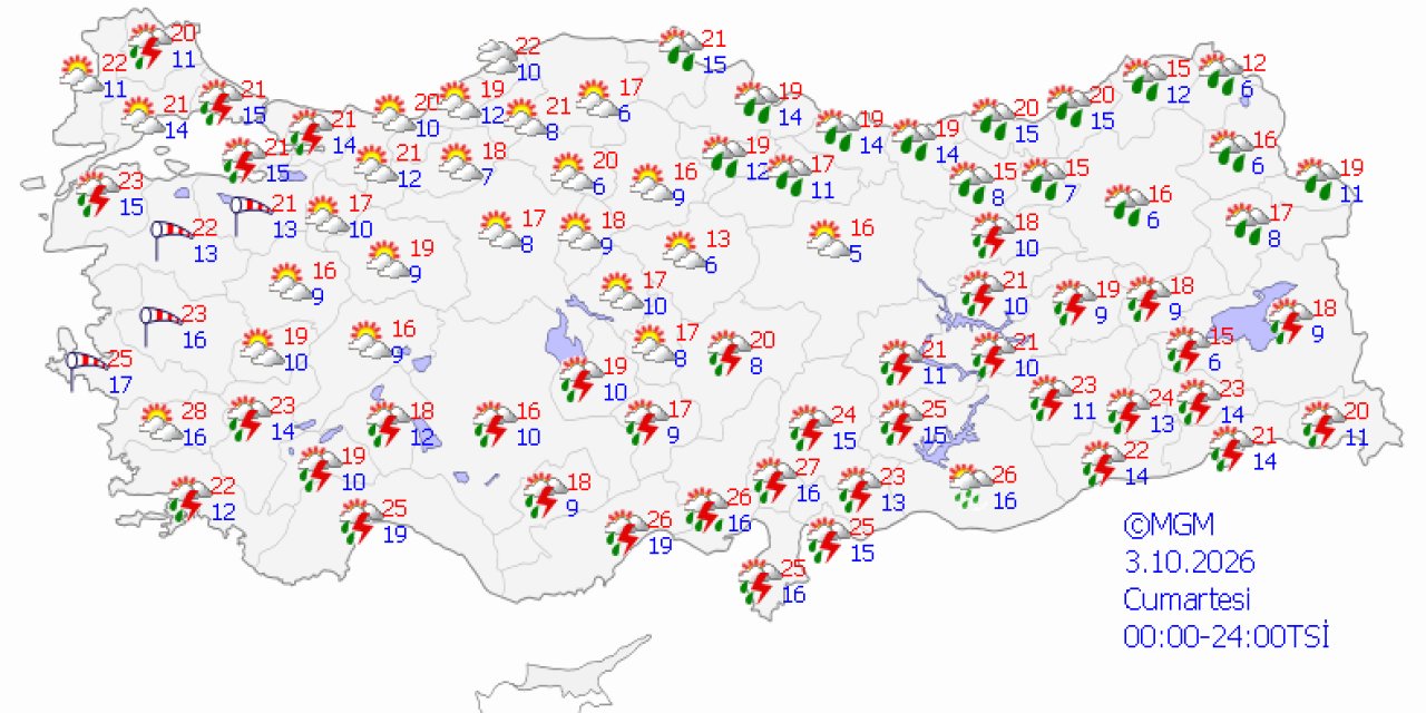 Ülke genelinde hava durumu