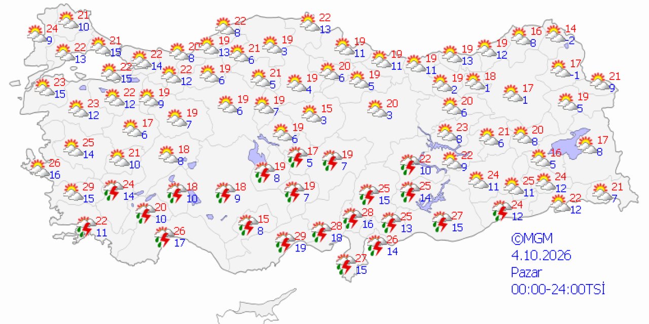Ülke genelinde hava durumu