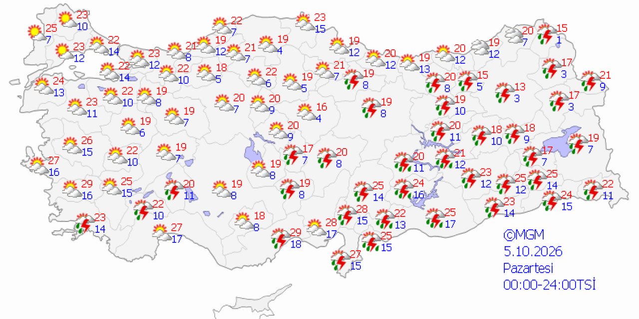 Ülke genelinde hava durumu