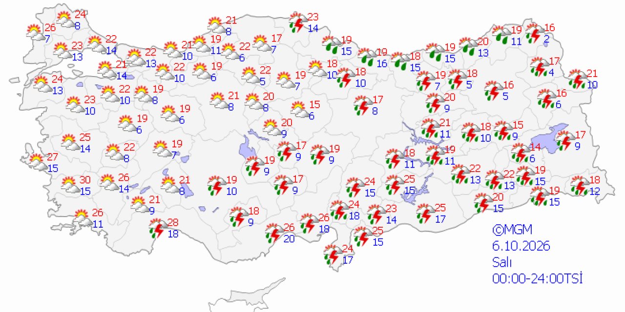 Ülke genelinde hava durumu