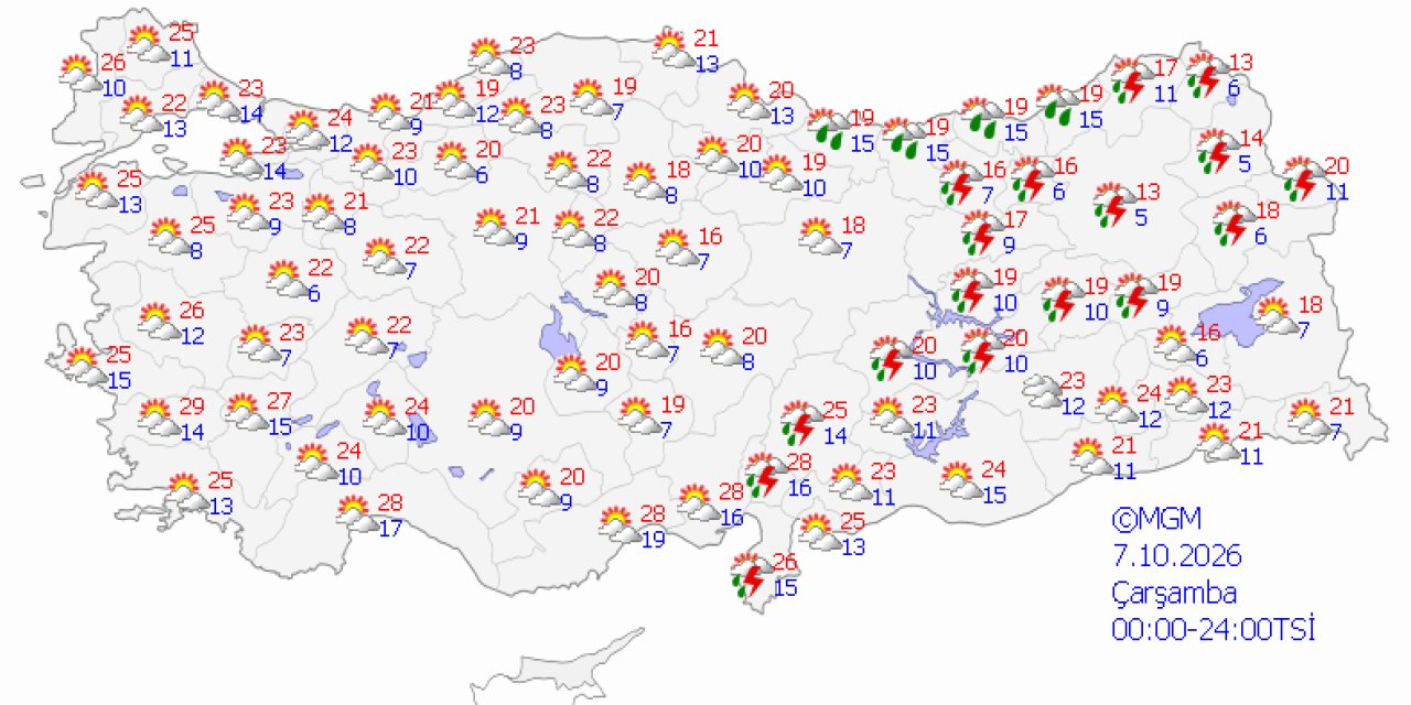 Ülke genelinde hava durumu