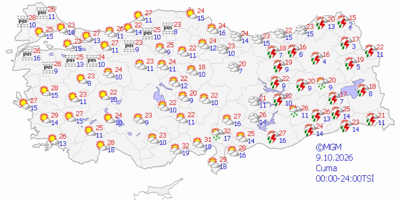 Ülke genelinde hava durumu