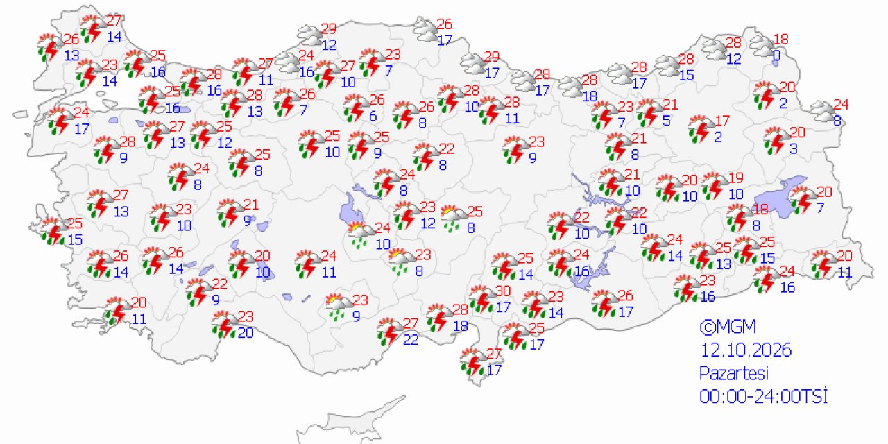 Ülke genelinde hava durumu