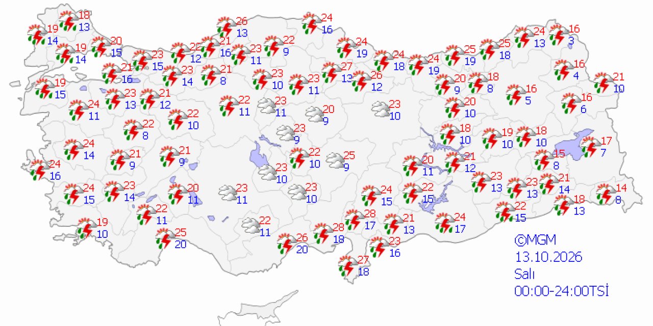 Ülke genelinde hava durumu