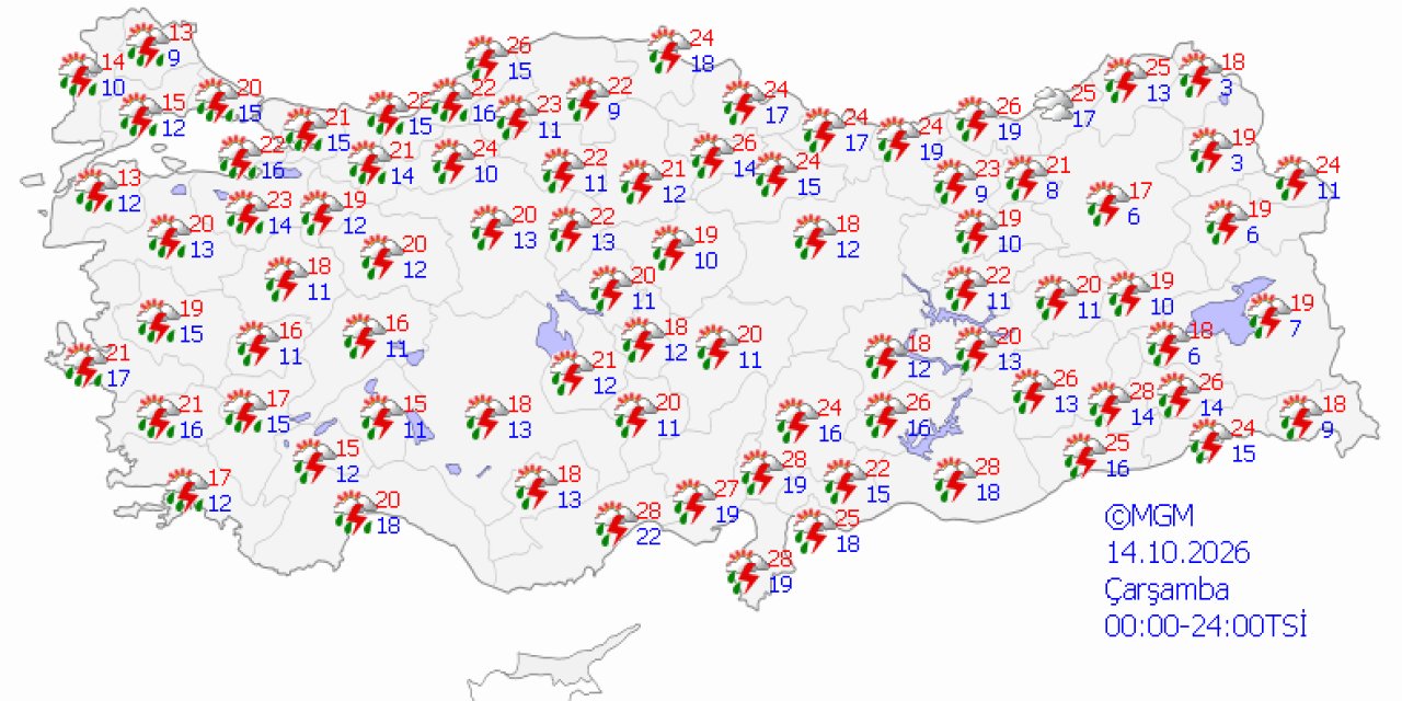 Ülke genelinde hava durumu