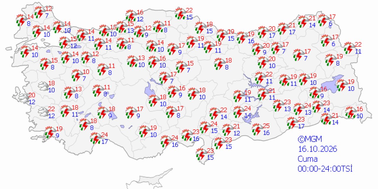 Ülke genelinde hava durumu