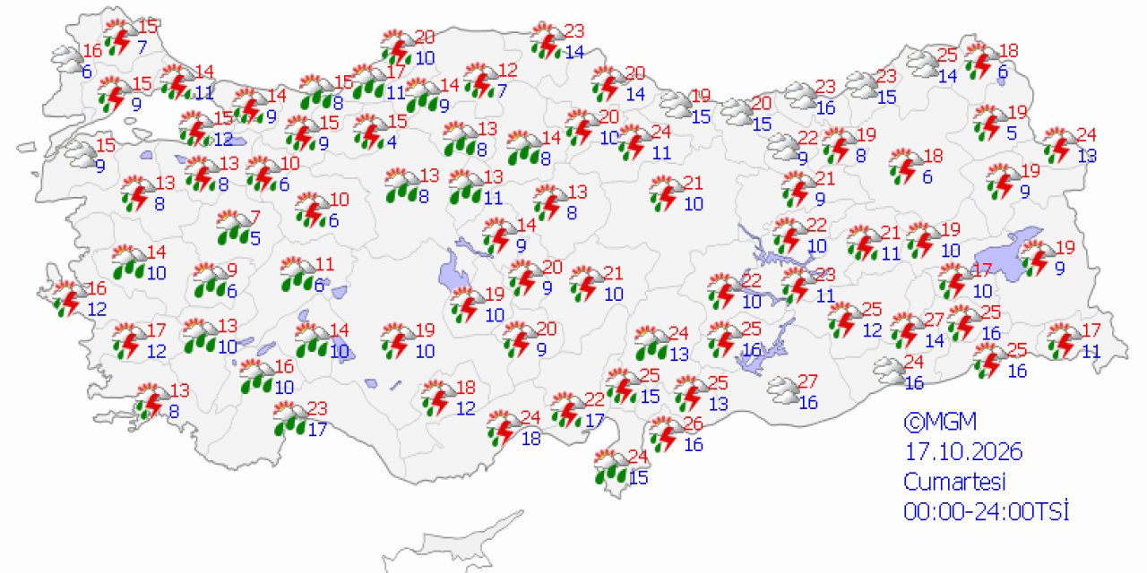 Ülke genelinde hava durumu