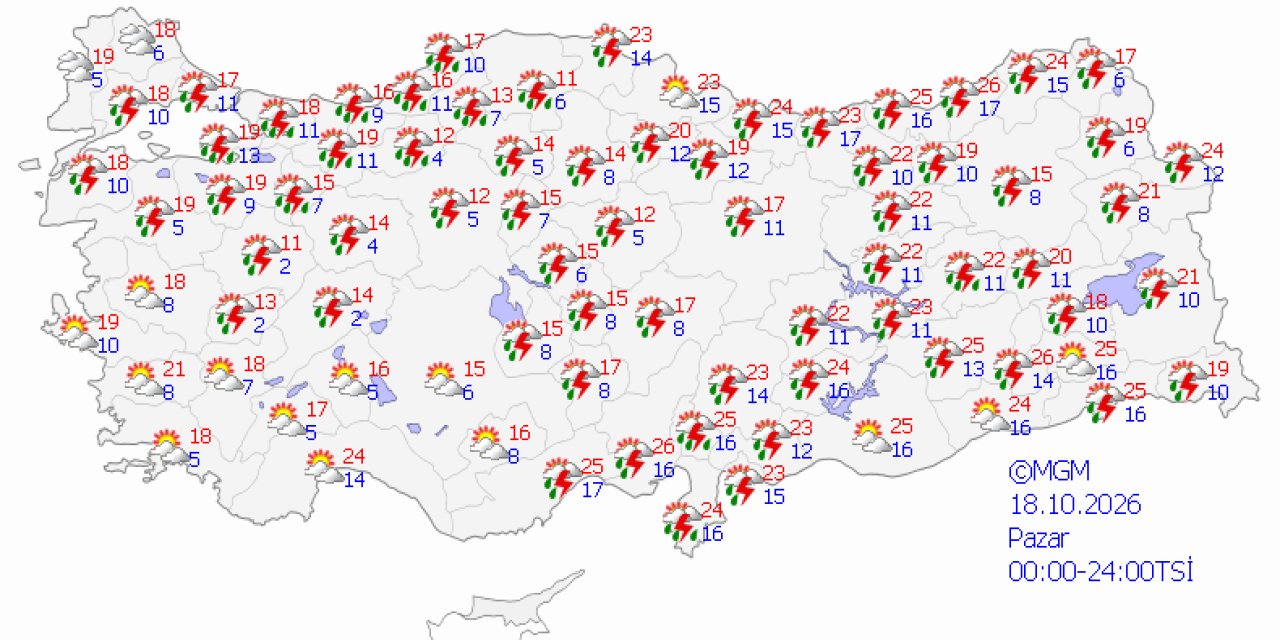 Ülke genelinde hava durumu